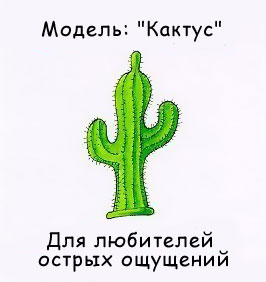 Презерватив модель
