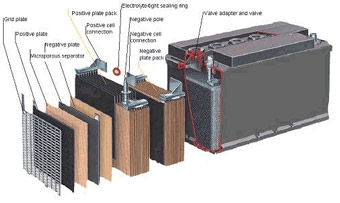  ,  Apexbattery.com
