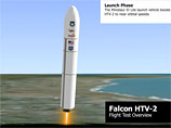  Falcon HTV-2           (DARPA)      