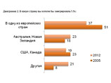       -   (37%),       ,          ( 51%),    