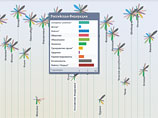            ,             Better Life Index ("  ")