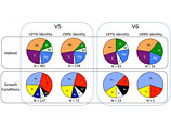  ,    PLoS,     ()   ,         