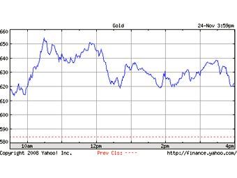    Yahoo! Finance