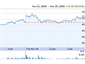     Golman Sachs,   finance.google.com