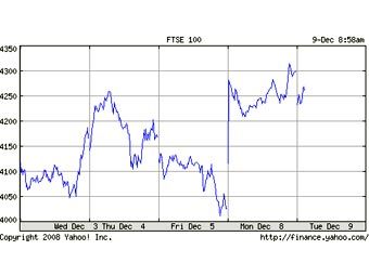    FTSE 100   .   finance.yahoo.com