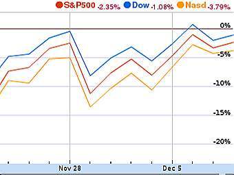       .   Google Finance