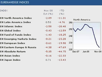    -.     Eurekahedge