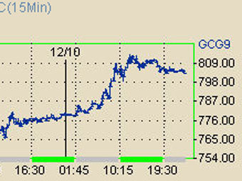       NYMEX