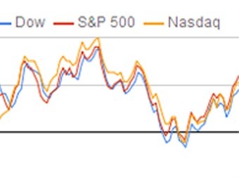    Google Finance