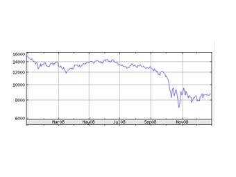   Nikkei  ,   finance.yahoo.com