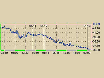       NYMEX 