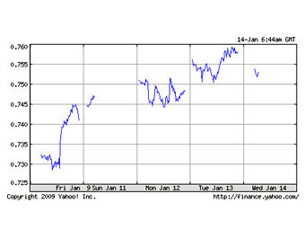         5    Yahoo! Finance