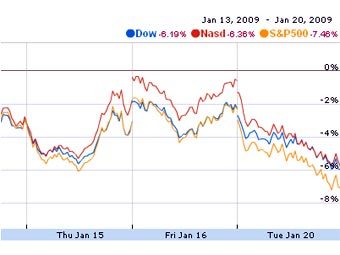        Google Finance 