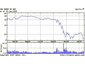    ING   .   Yahoo!Finance