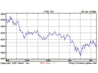   FTSE 100   Yahoo! Finance 