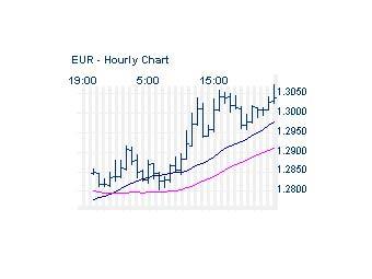     FOREX   forex.com