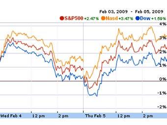        Google Finance 