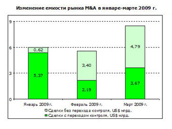         - 2009 .     M&A Online