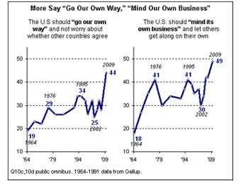 График из доклада Pew Research