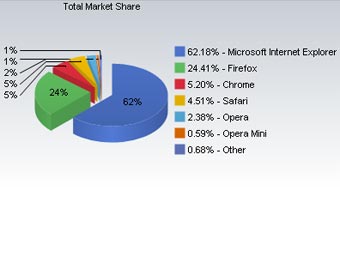       Net Applications