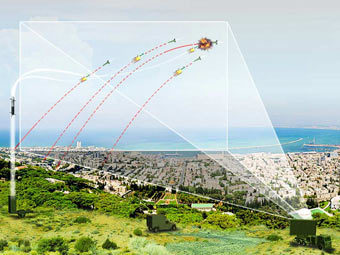 Схема действия системы Iron Dome. Иллюстрация с 
сайта www.rafael.co.il