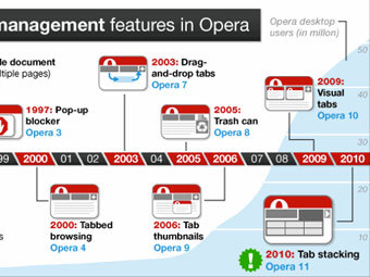    opera.com
