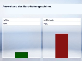   Politbarometer   zdf.de