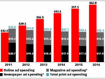      -.    emarketer.com